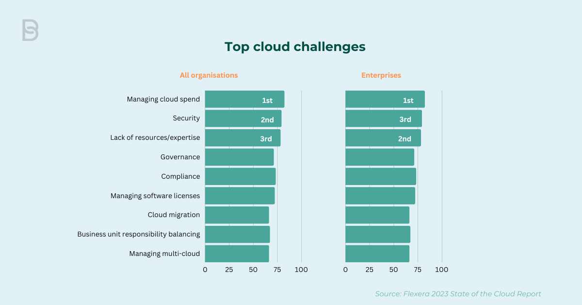 Cloud top challenges - AWS billing