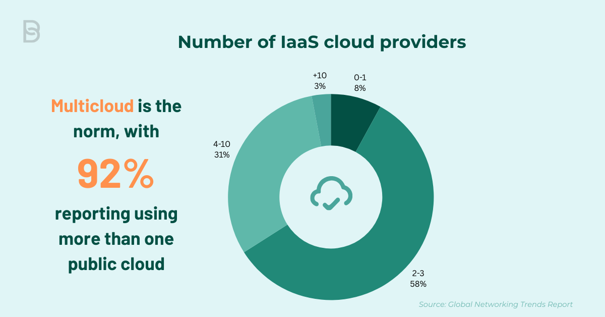 Number of IaaS cloud providers