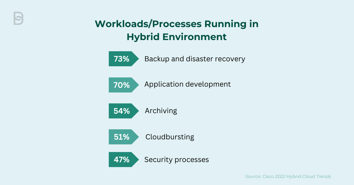 Transforming Cloud Insight